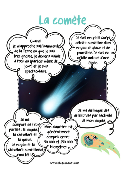 imagier sur le système solaire